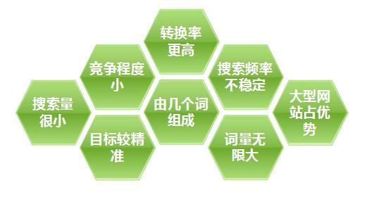 為什么要做<a href='http://www.shijielishi.cn' class='keys' title='點擊查看關(guān)于營銷型網(wǎng)站建設(shè)的相關(guān)信息' target='_blank'>營銷型網(wǎng)站建設(shè)</a>