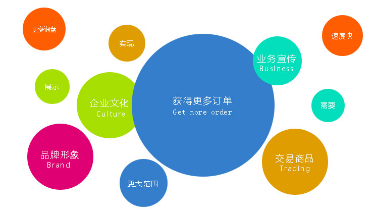 營(yíng)銷型網(wǎng)站為企業(yè)提供更多的訂單 營(yíng)銷型網(wǎng)站為企業(yè)提供更多的訂單