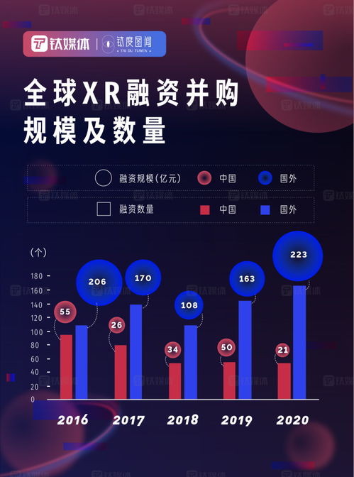 元宇宙發(fā)展進(jìn)度條 技術(shù)開發(fā)如何驅(qū)動(dòng)萬億市場(chǎng)崛起