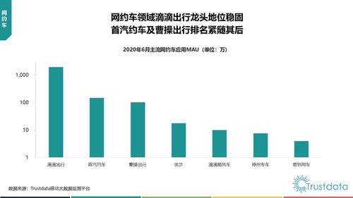 2020年上半年中國移動互聯(lián)網(wǎng)行業(yè)發(fā)展分析 技術開發(fā)驅動產(chǎn)品創(chuàng)新與增長