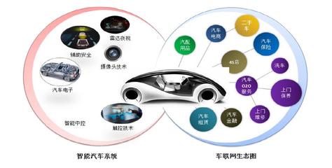 移動互聯(lián)網(wǎng)技術在汽車城創(chuàng)新港開園中的作用