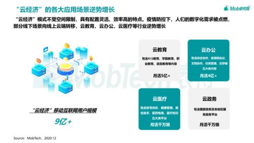 2020移動互聯(lián)網(wǎng)趨勢洞察 技術開發(fā)現(xiàn)狀與未來演進