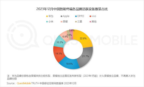 質變驅動發(fā)展 從QuestMobile 2023年度報告看移動互聯(lián)網(wǎng)的技術開發(fā)趨勢